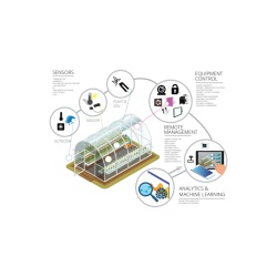 greenhouse-sensors