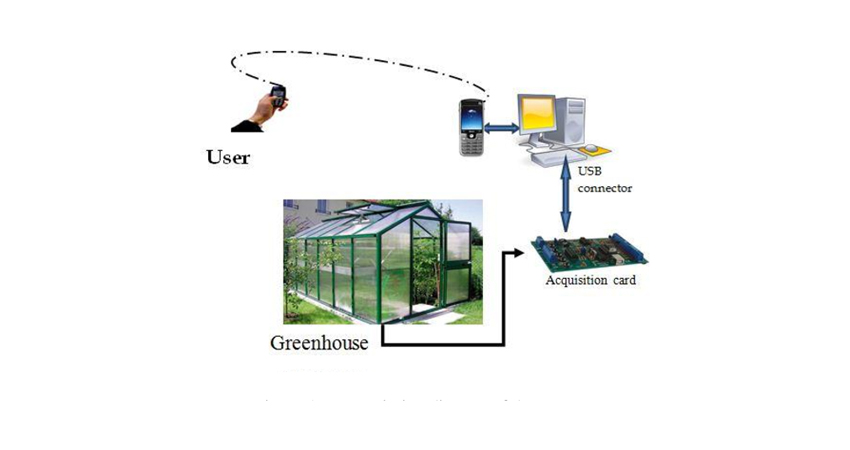 روش‌های مختلف کنترل گلخانه هوشمند و انواع آن