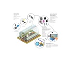 greenhouse-sensors