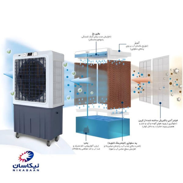 کولر پرتابل نیرو تهویه البرز مدل  6000