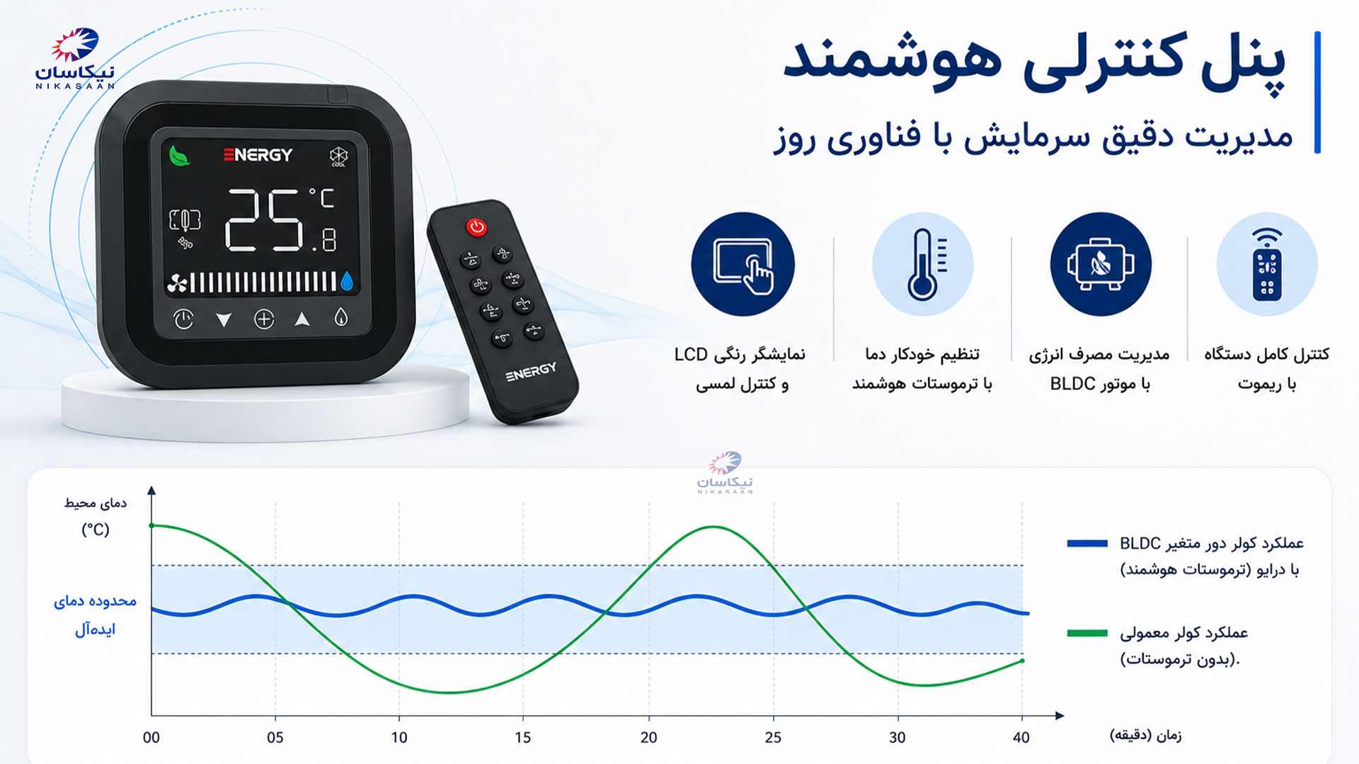 پنل_هوشمند_-_نیکاسان.jpg