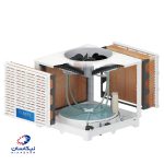 کولر پلیمری نیرو تهویه البرز مدل18000 بالا زن  NTAC3/180U - تصویر 3
