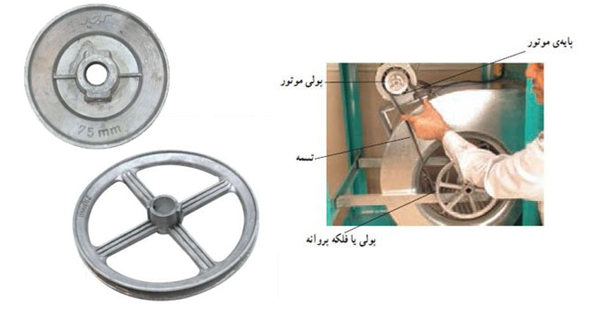 وظیفه پولی در افزایش باد کولر