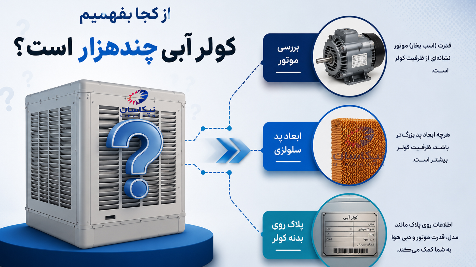 از کجا بفهمیم کولر آبی چند هزار است
