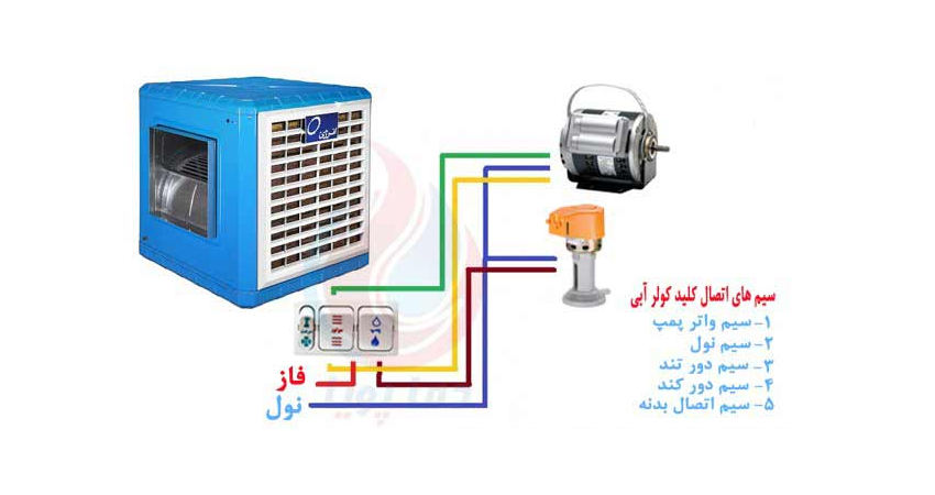 چرا دور کند موتور کولر کار نمیکند
